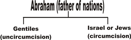 Abraham (father of nations)